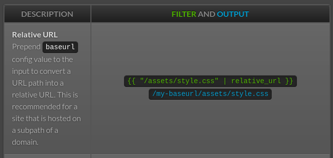 Jekyll Relative URL Example