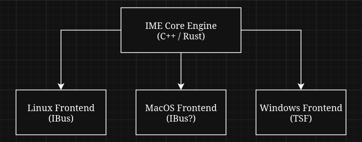 Architecture Diagram