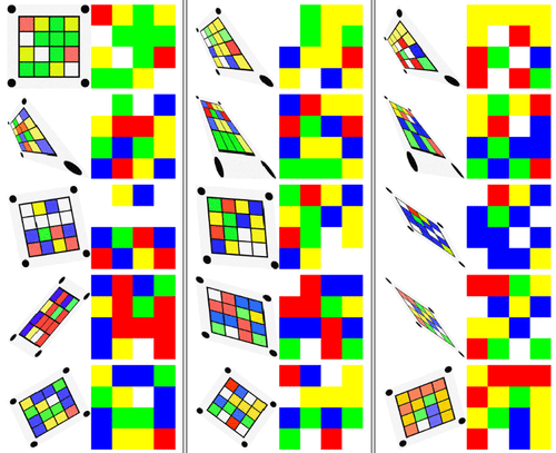 ip matrix