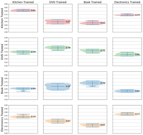 pair plot